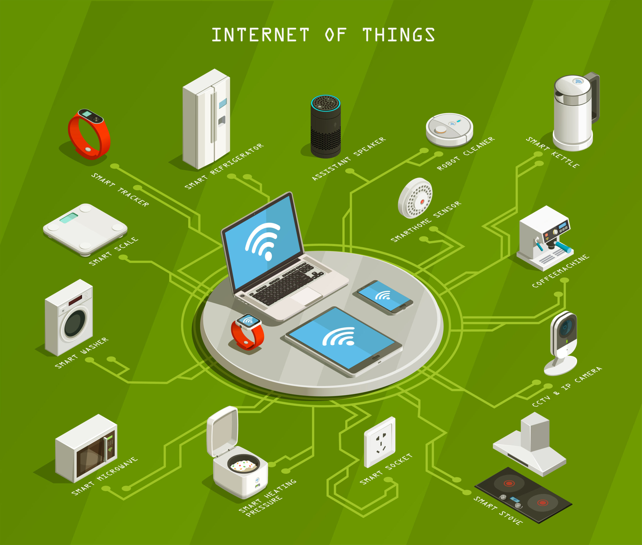 Internet of Things (IoT) Google Home Amazon Alexa Apple Siri Connected Devices Smart Living IoT Security Digital Connectivity Future Technology IoT Innovations